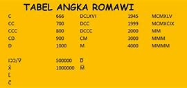 Romawi 100 120